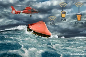 GPS PLB & EPIRB