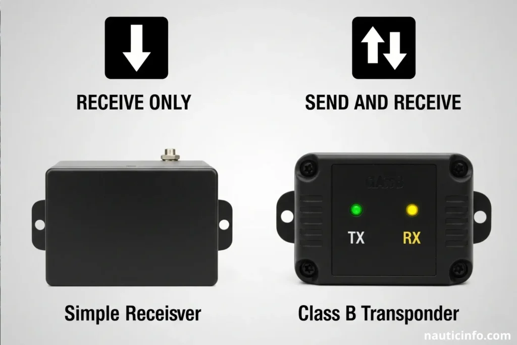 The Crucial Question for Boat Safety: Receiver or Full Transponder?